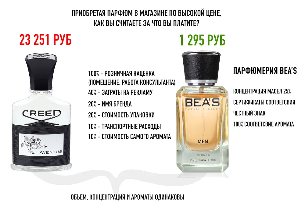 Преимущества BEA'S M 216