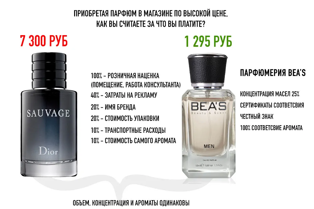 Преимущества BEA'S M 202