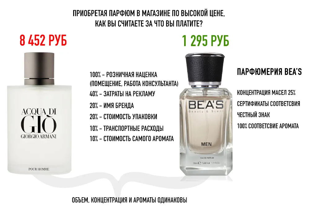 Преимущества BEA'S M 213