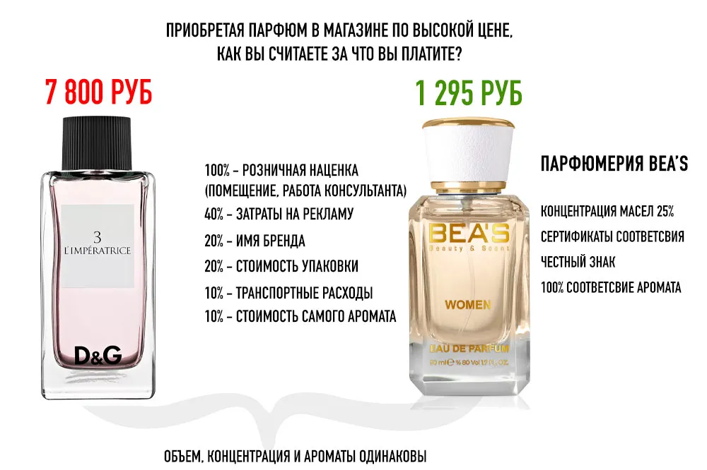 Преимущества BEA'S W 506
